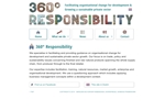 360 RESPONSIBILITY NETHERLANDS